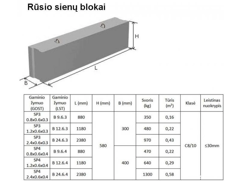  Stiprūs pamatų blokai – puikus pasirinkimas statyboms!
