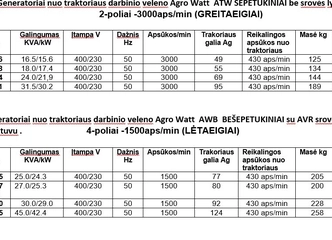 Patikimi GTV generatoriai – užsisakykite dabar!