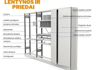 Optimizuokite sandėlį su patikimais lentynų stelažais